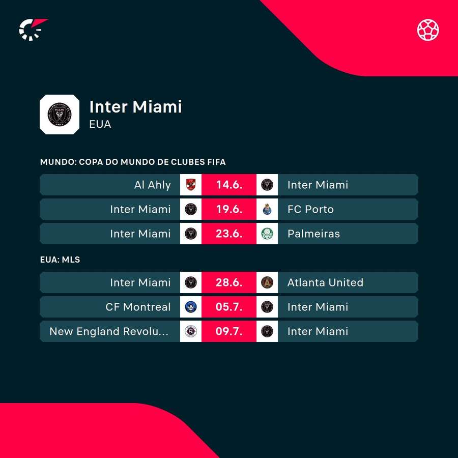 Os próximos jogos do Inter Miami Os próximos jogos do Inter Miami