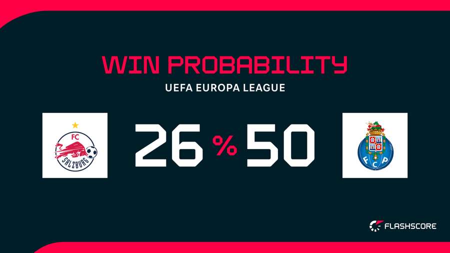 Win Probability