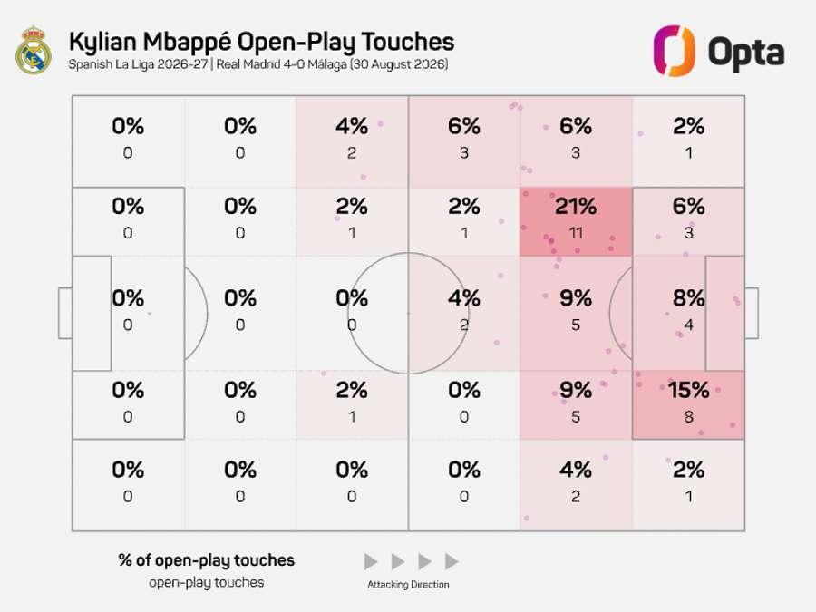 Mbappe touch map vs Malaga Mbappe touch map vs Malaga