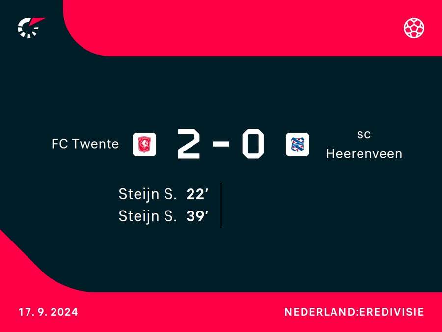 Goalgetters Twente-Heerenveen