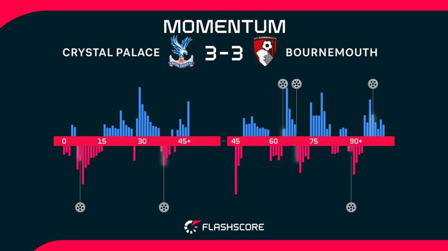 Momentum Momentum
