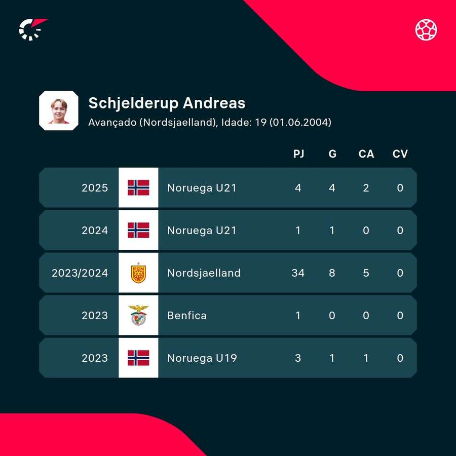 Os números de Schjelderup Os números de Schjelderup