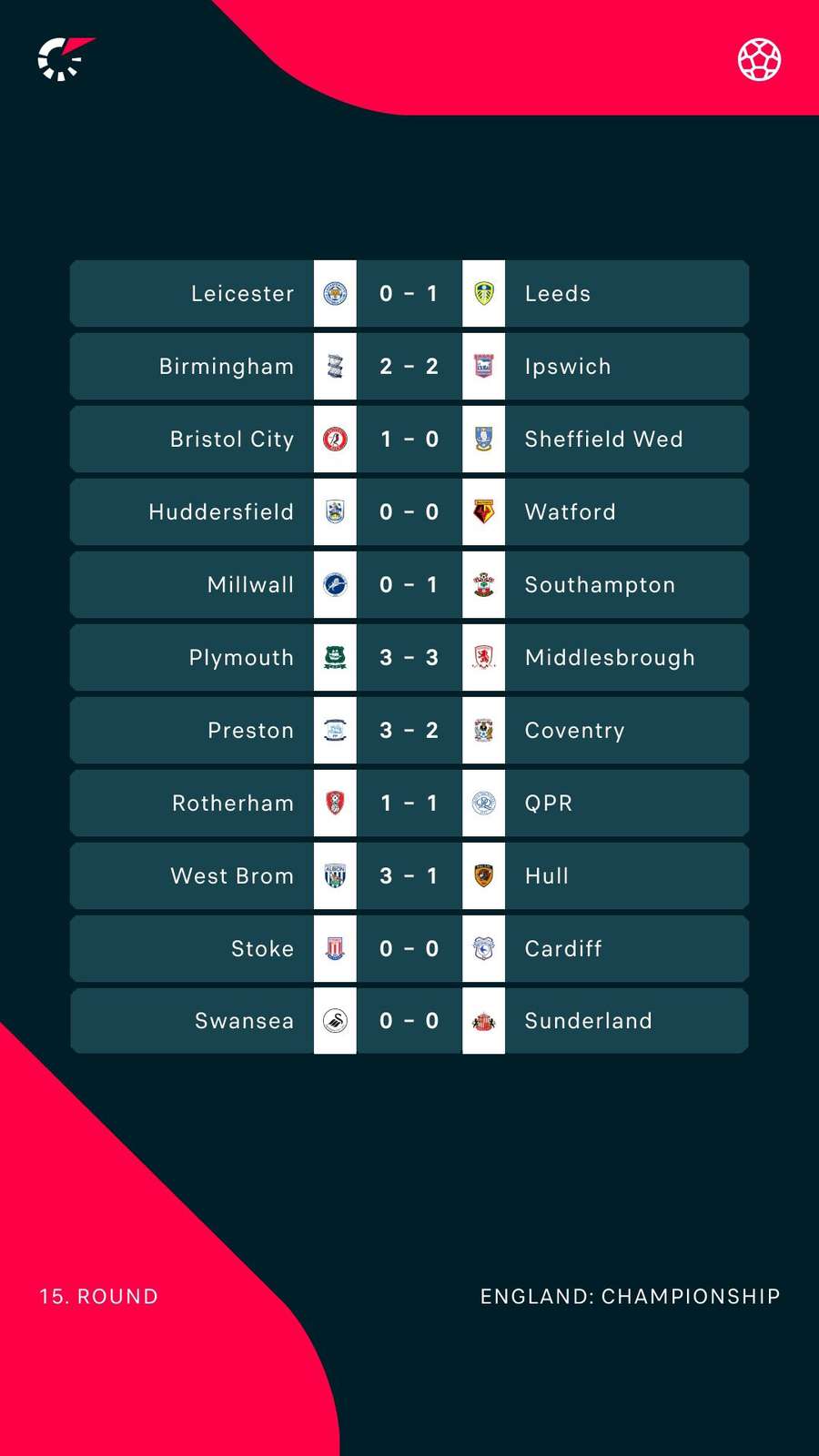 Championship results