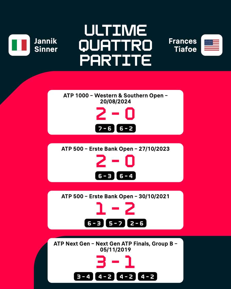 I precedenti recenti I precedenti recenti