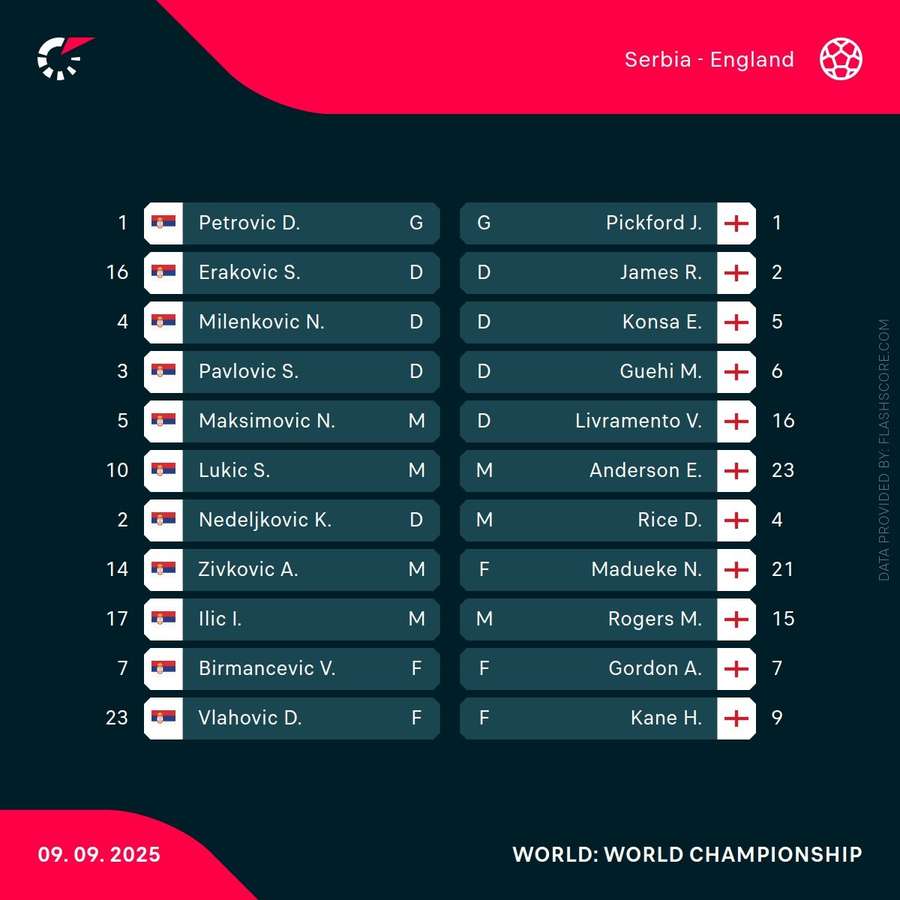 Serbia vs England Starting Line-Ups Serbia vs England Starting Line-Ups