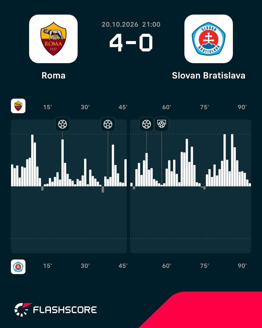 Las notas del Roma-Slovan Bratislava Las notas del Roma-Slovan Bratislava