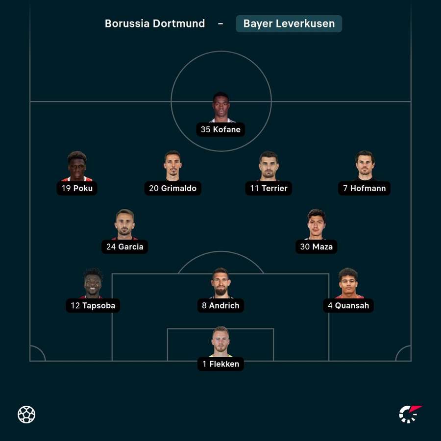 Aufstellung: Leverkusen. Aufstellung: Leverkusen.