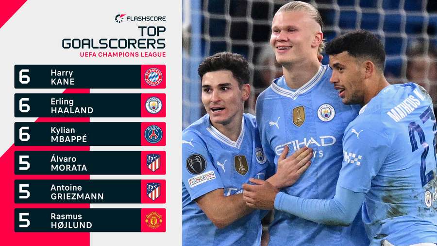 Champions League top goalscorers