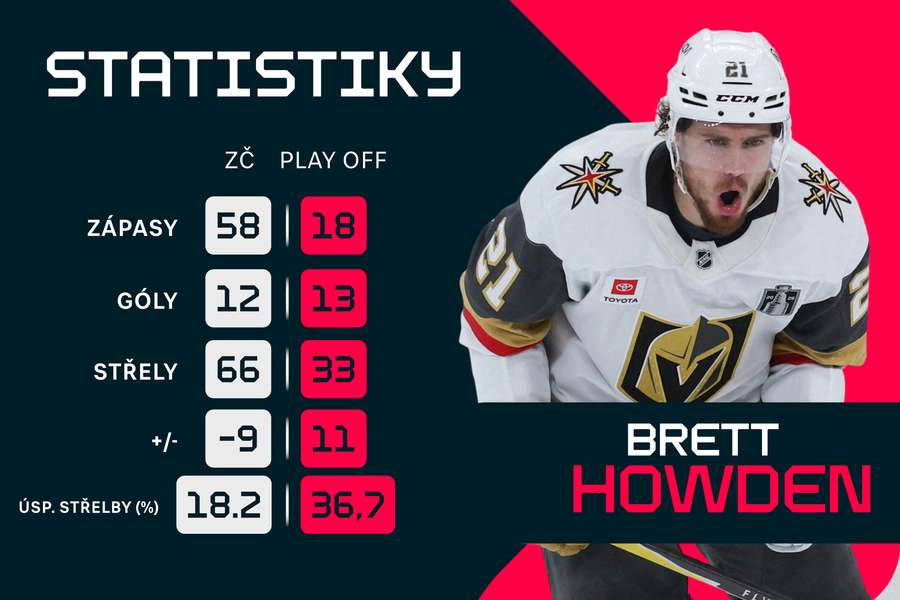 Srovnání Howdenových statistik ze základní části a play off.