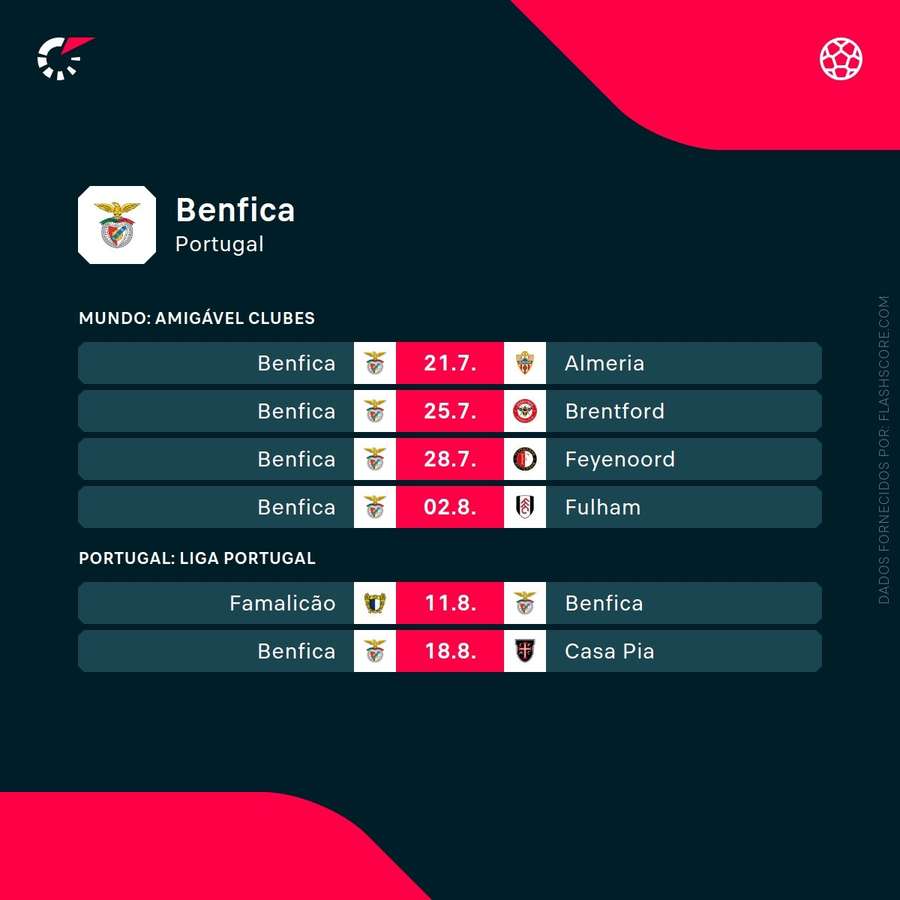 Os próximos jogos do Benfica