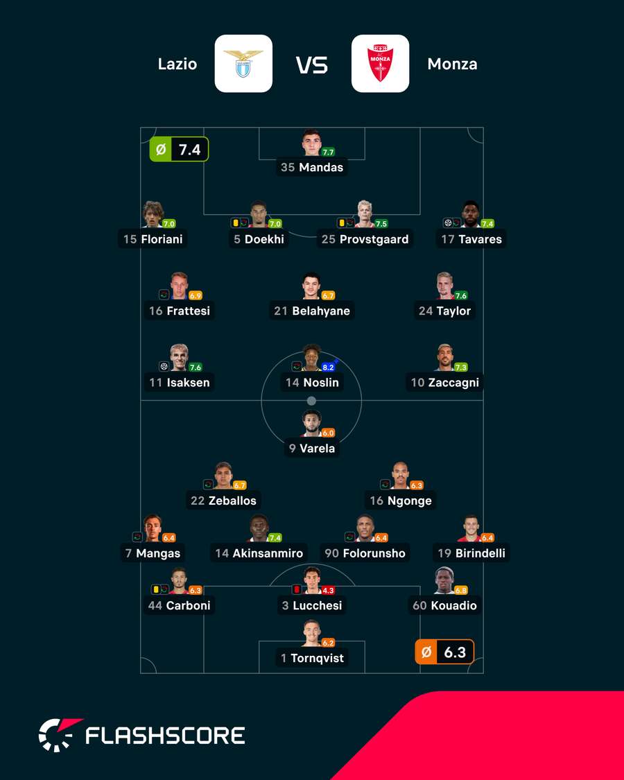 As notas dos jogadores As notas dos jogadores