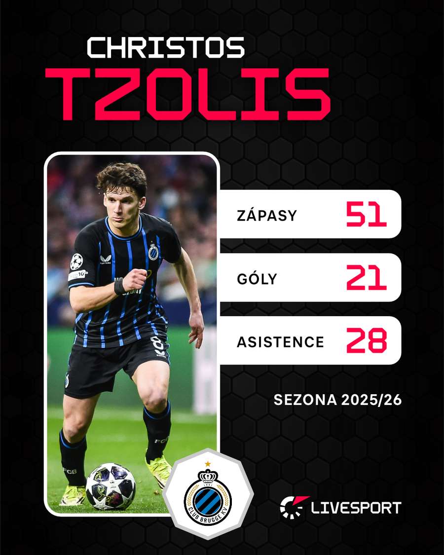 Statistiky Christose Tzolise.