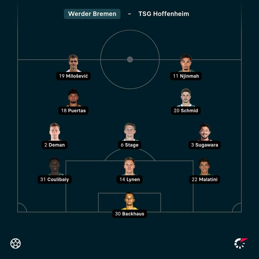 Aufstellung: Bremen.