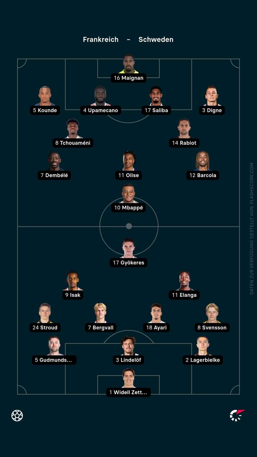 Aufstellungen: Frankreich vs. Schweden Aufstellungen: Frankreich vs. Schweden