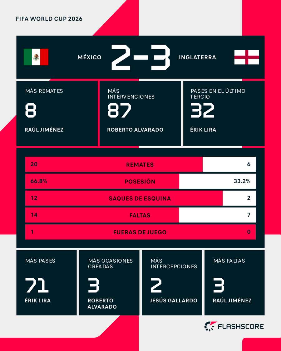 Las estadísticas del duelo Las estadísticas del duelo