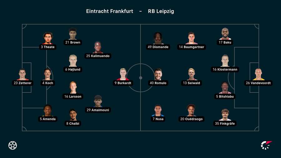 Aufstellungen: Frankfurt vs. Leipzig