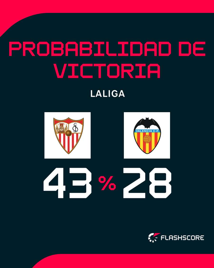 El Sevilla, favorito al triunfo