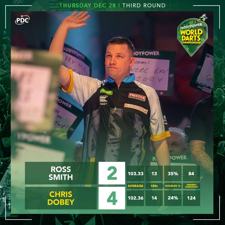 Smith and Dobey together threw 180 27 times