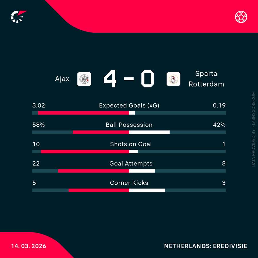 Key match stats