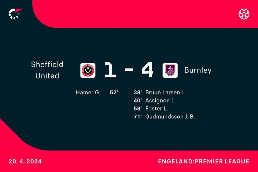 Goalgetters Sheffield United-Burnley