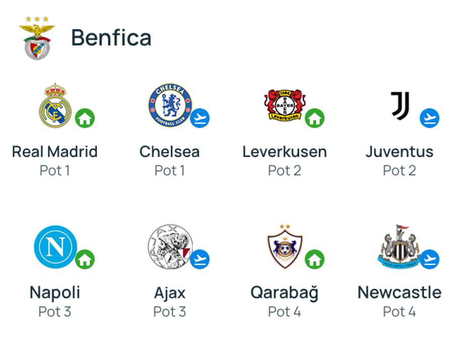 Benfica Benfica
