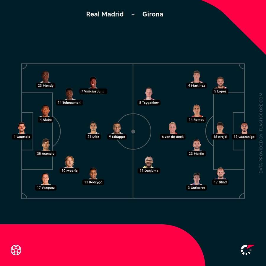 Starting lineups