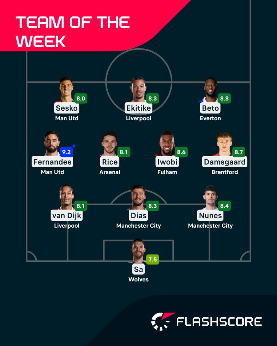 Premier League Team of the Week