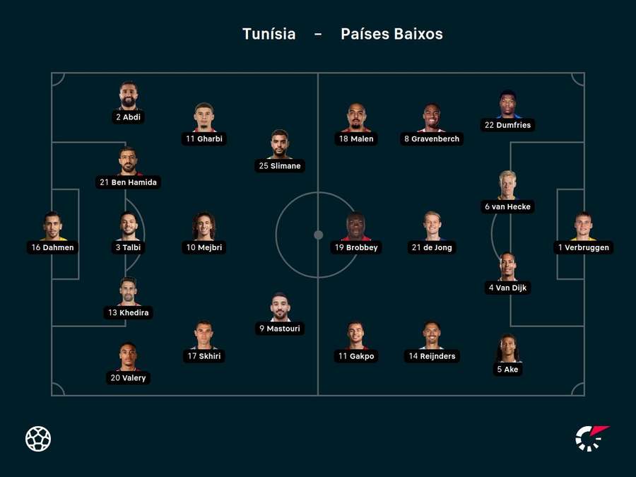 Escalações de Holanda x Tunísia