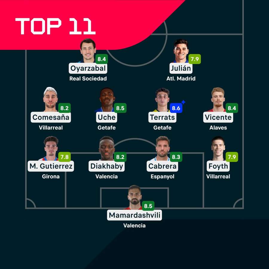 El once ideal