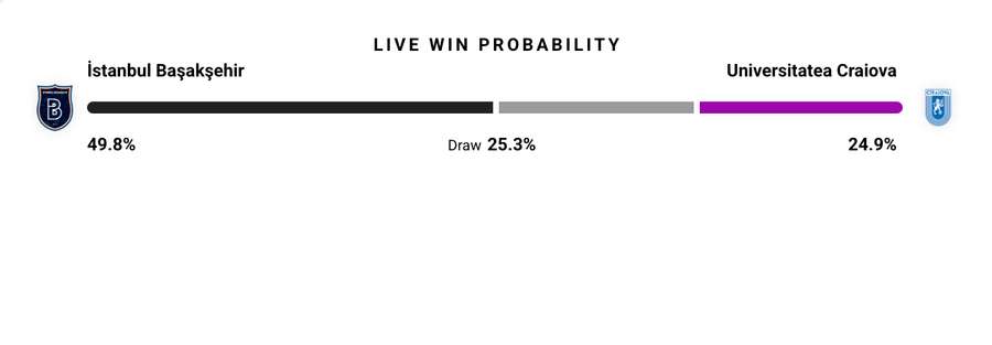 Probabilitate victorie