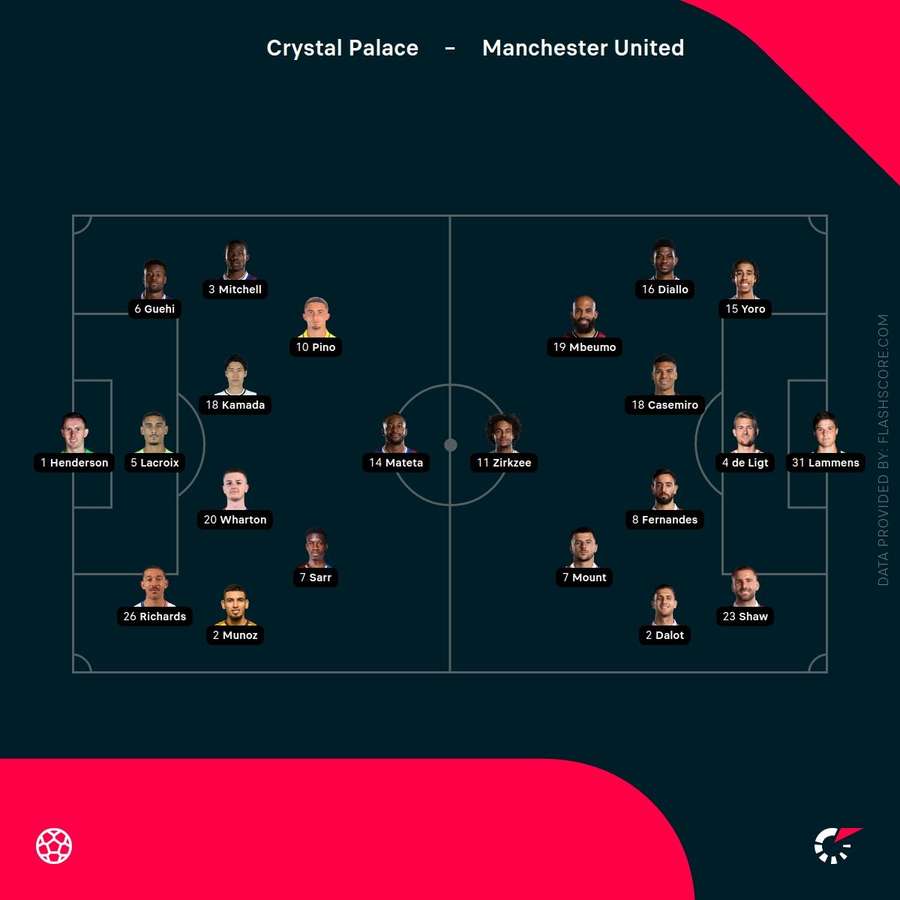 Crystal Palace vs Man United starting lineups
