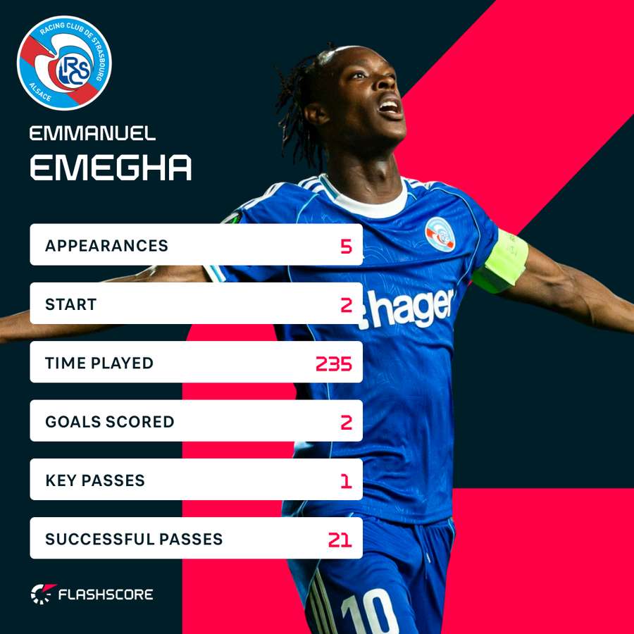 Emegha stats in the Conference League this season
