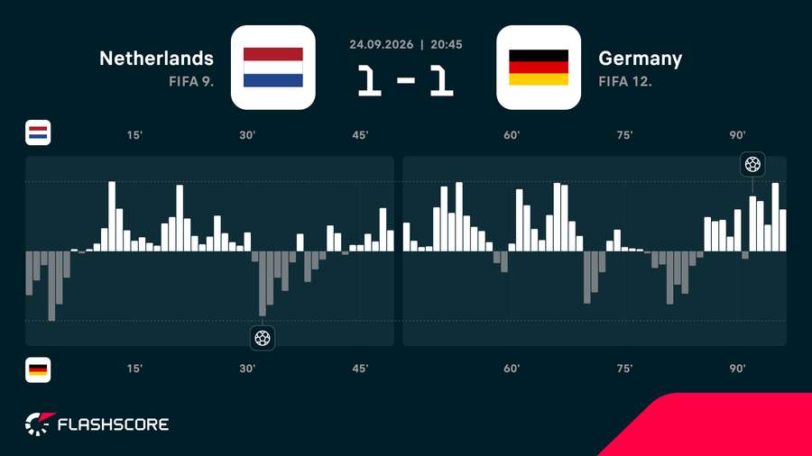 Match momentum Match momentum