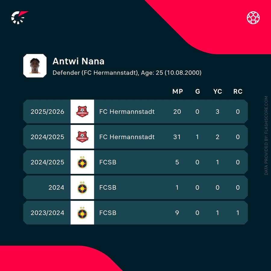 Nana Antwi