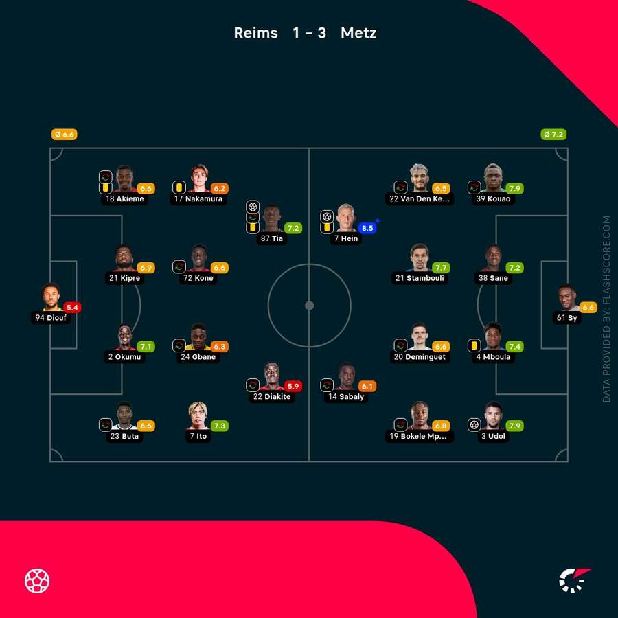 Player ratings Player ratings
