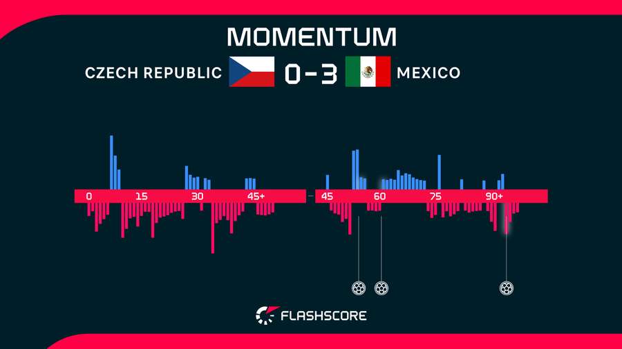 Match Momentum