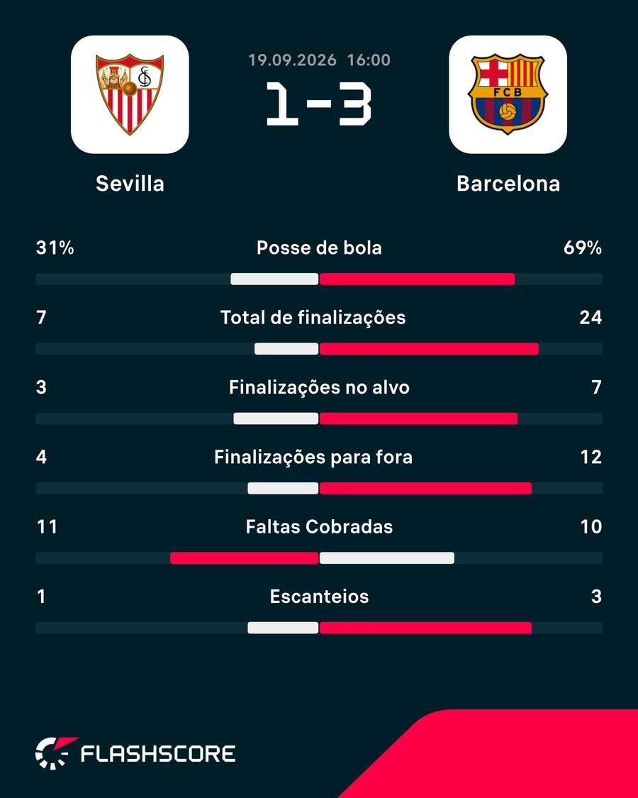Os números do jogo