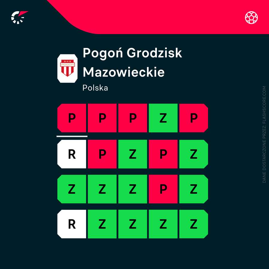 Seria Pogoni z zielonej stała się czerwona pod koniec sezonu Seria Pogoni z zielonej stała się czerwona pod koniec sezonu
