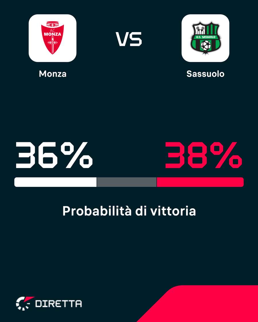Sassuolo favorito Sassuolo favorito