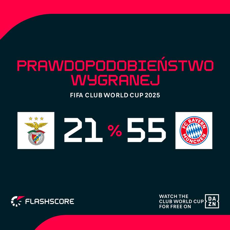 Prawdopodobieństwo wygranej Prawdopodobieństwo wygranej