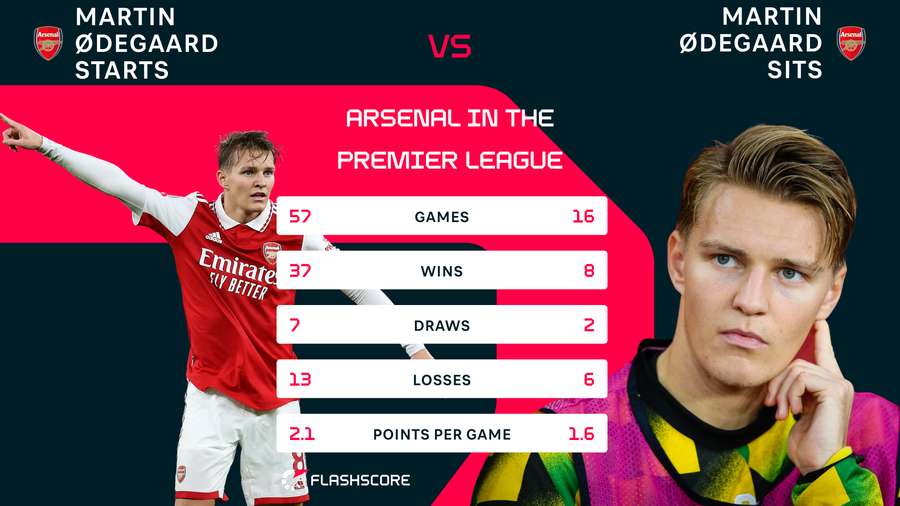 Arsenal g Arsenal g