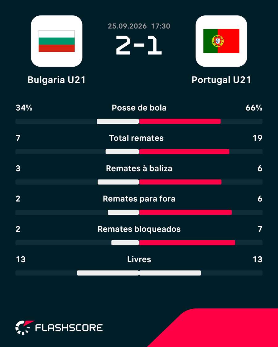 Os números da partida Os números da partida