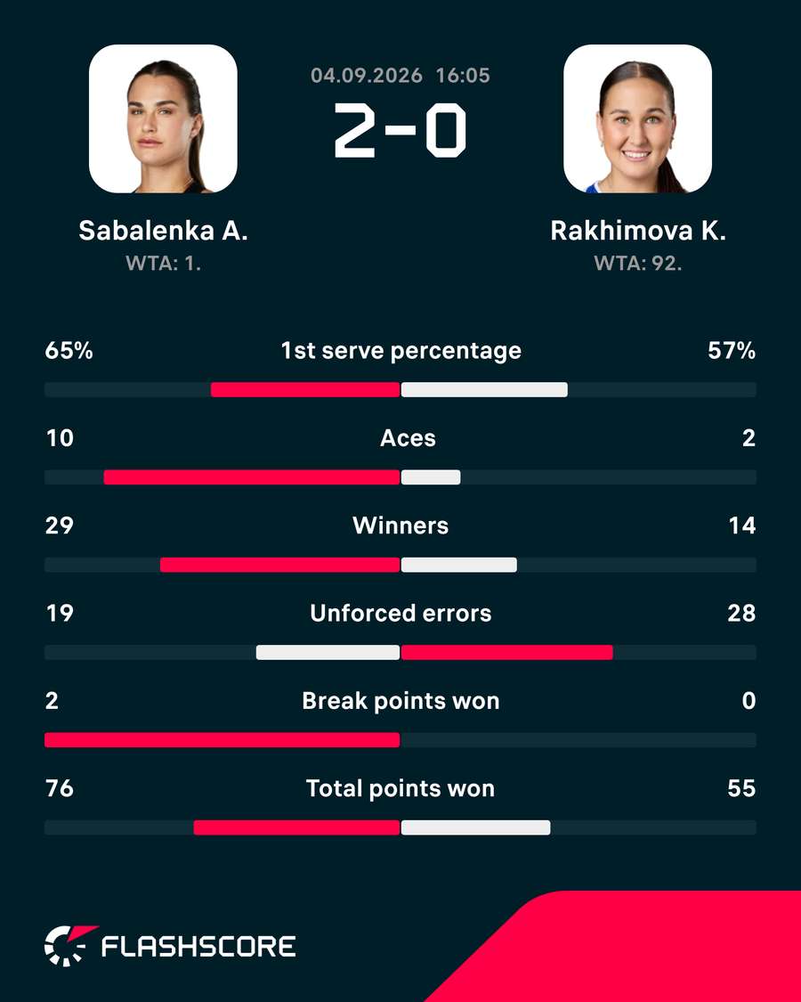 Key match stats