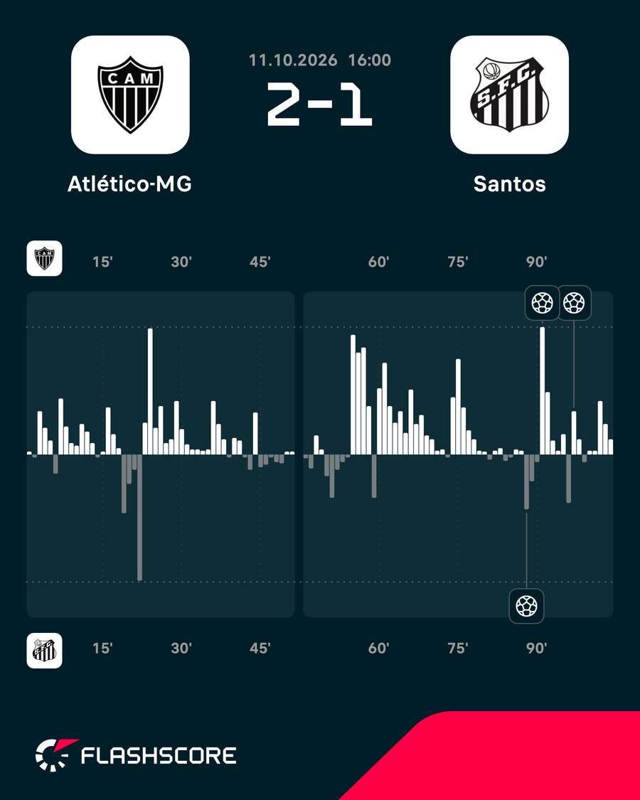O mapa de pressão do jogo