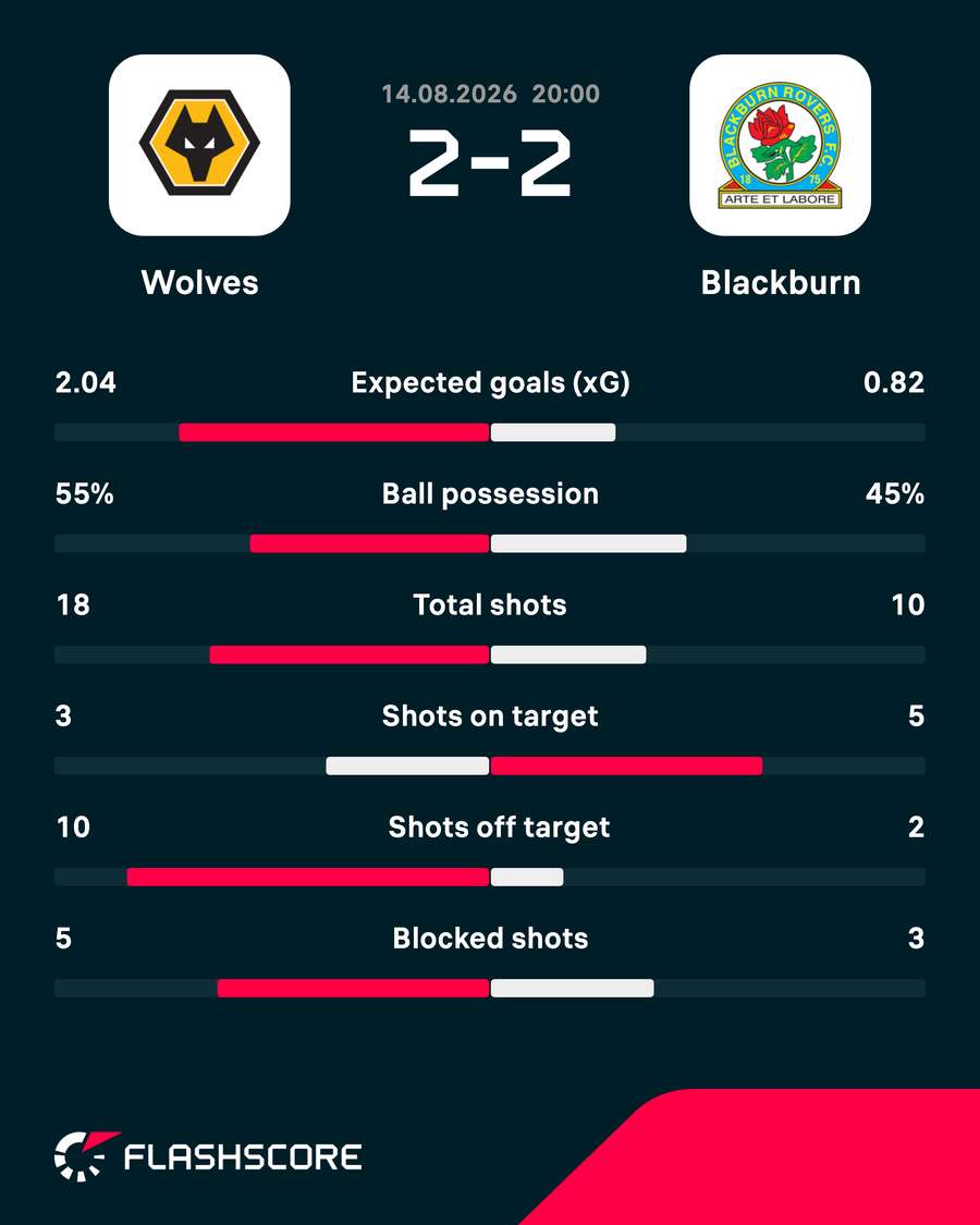 Key stats Key stats