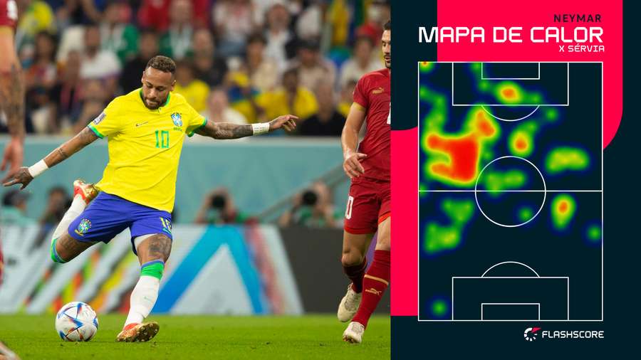 Em 78 minutos de jogo