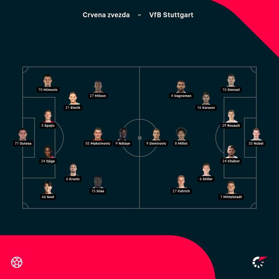 Red Star vs Stuttgart starting XIs