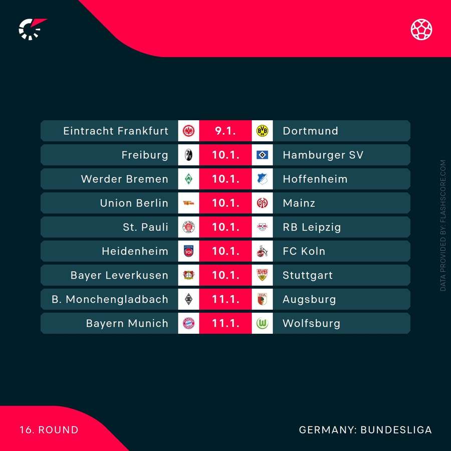 This weekend in the Bundesliga