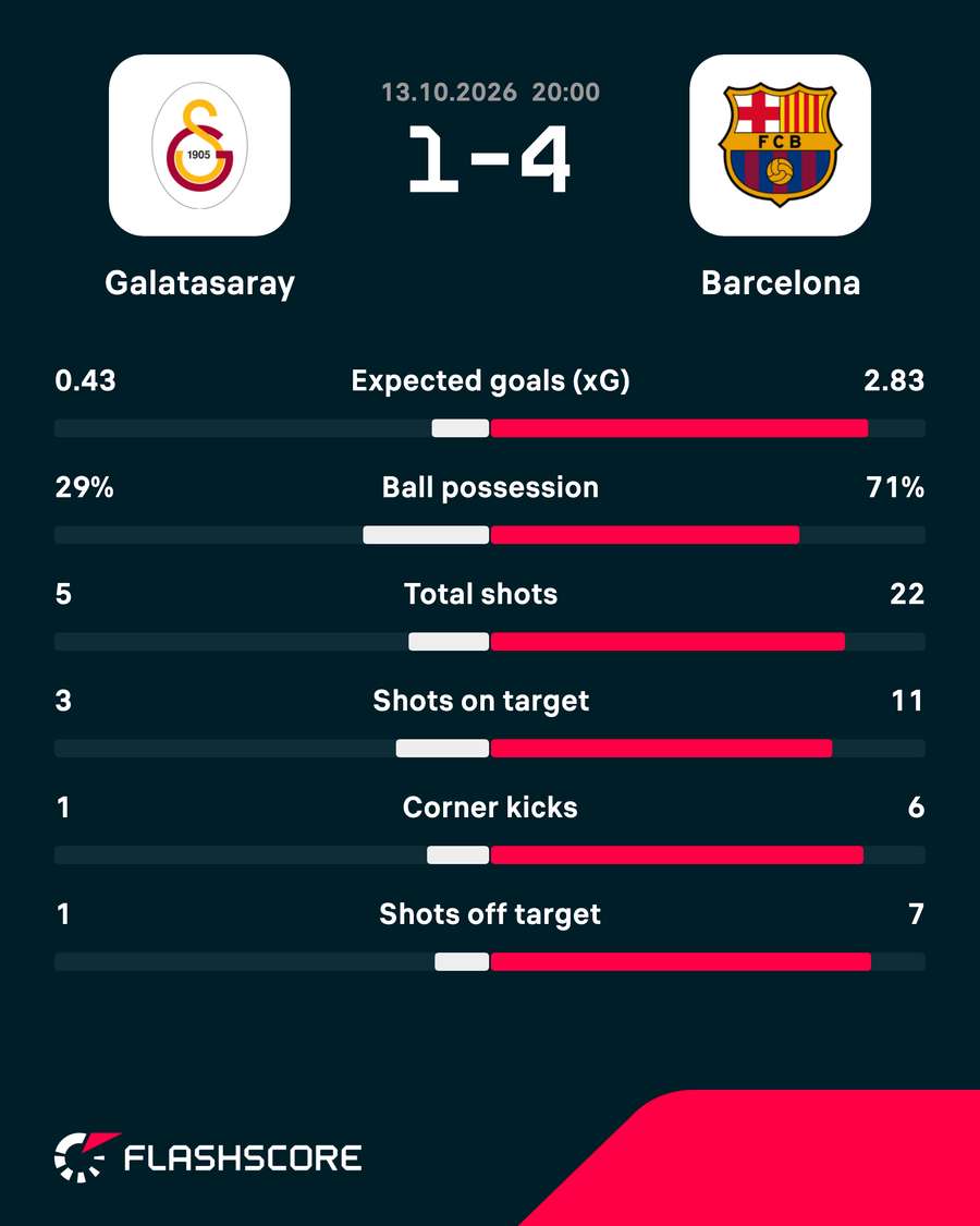 Match stats Match stats