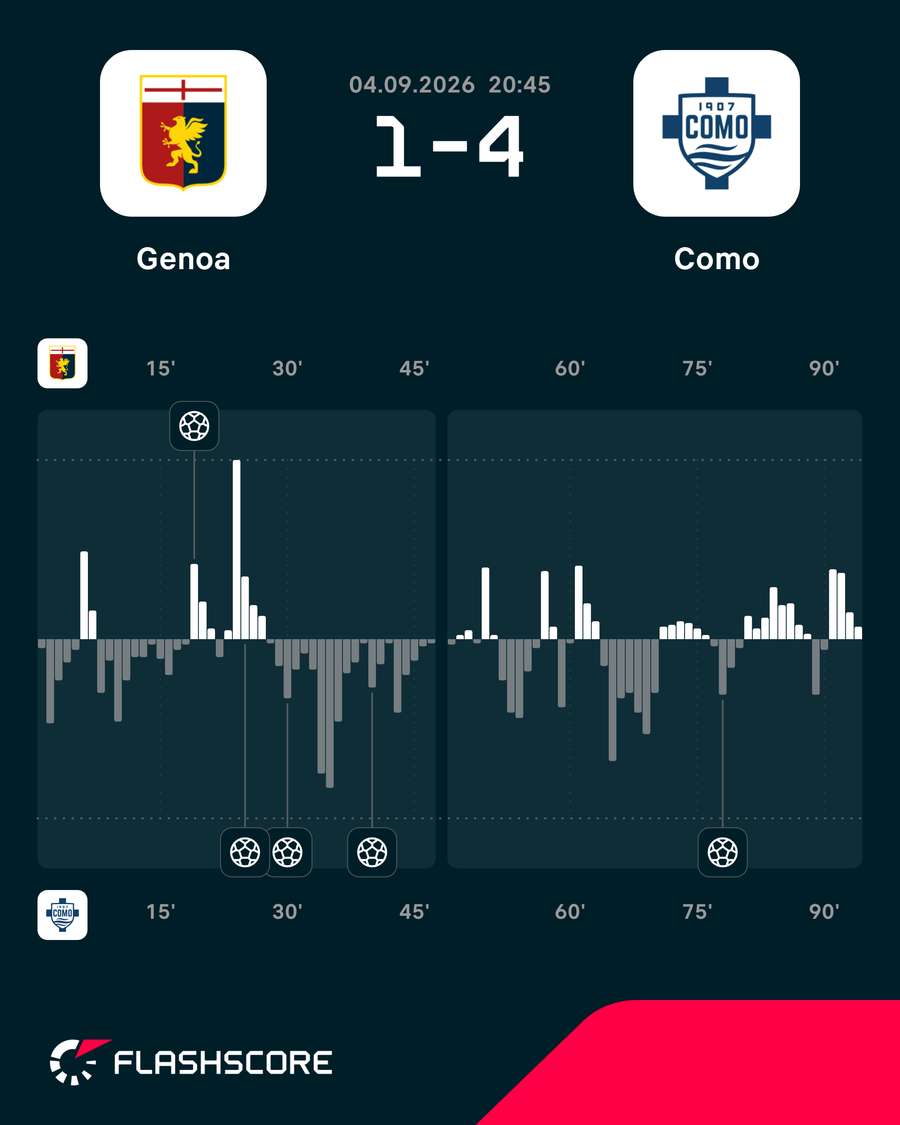 O ímpeto do jogo O ímpeto do jogo